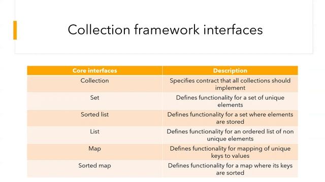 Java collection classes смотреть онлайн