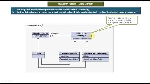 Flyweight Design pattern - Class Diagram смотреть онлайн