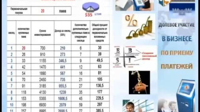 Долевое участие в бизнесе платёжных терминалов. смотреть онлайн