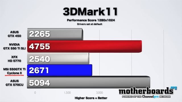 MSi N550GTX-Ti Cyclone II 1GD5 Video Card Full Review & Benchmarks (Official) смотреть онлайн