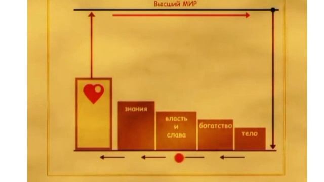 КАББАЛА ОСНОВЫ Часть 3