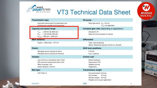 Transmisi Matic CVT DFSK Glory 580 1.5 Turbo Tipe VT3