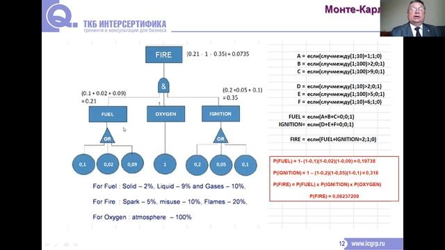 Инструмент менеджмента рисков FTA - Анализ дерева отказов (неисправностей) и Монте-Карло смотреть онлайн