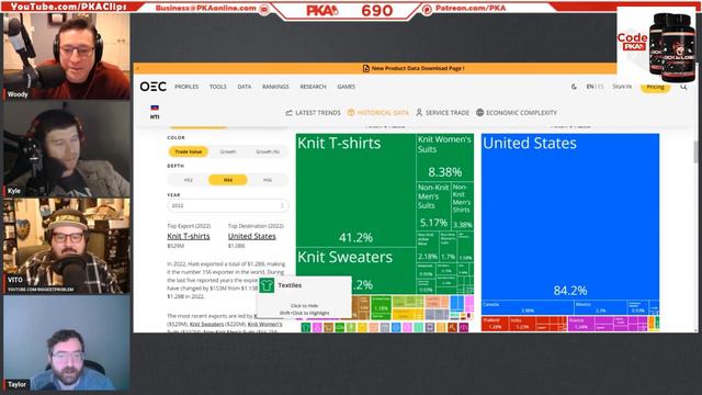 Haiti Gets Taken Over By Gangs