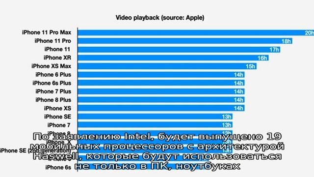 Процессоры Haswell. 5 причин, чтобы заинтересоваться