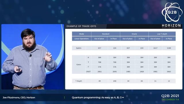 Q2B 2021 | Quantum Programming – Easy as A, B, C++ | Joe Fitzsimons | Horizon Quantum Computing смотреть онлайн