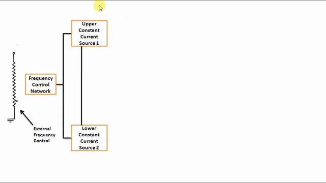 Electronics Theory and Most Important Question for Exam - Function Generator Block Diagram Explain смотреть онлайн