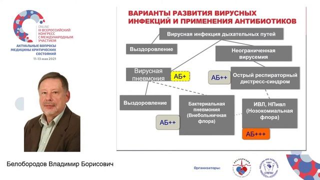 Вирусно бактериальные внебольничные пневмонии Белобородов В.Б. смотреть онлайн