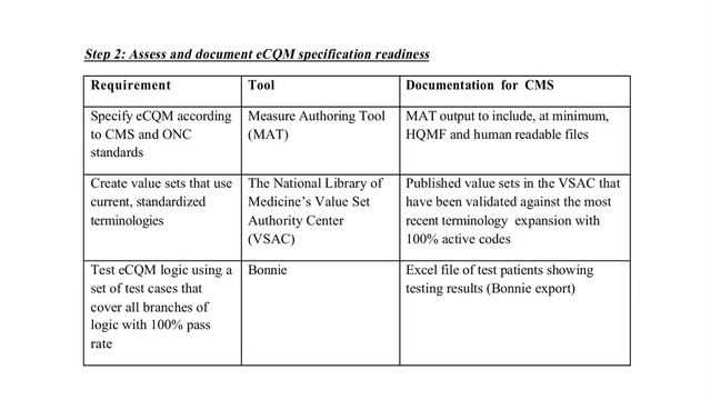 Thurs, April 25, 2019: CMS Measures under Consideration (MUC) Program Measurement Needs & Prioritie смотреть онлайн