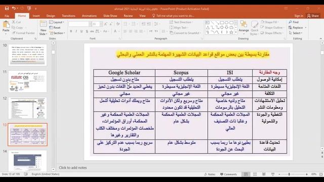 قواعد البيانات و دور نشر العالمية смотреть онлайн