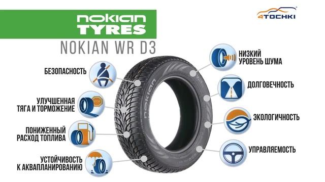 3D-обзор шины Nokian WR D3 - 4 точки. Шины и диски 4точки - Wheels & Tyres 4tochki смотреть онлайн