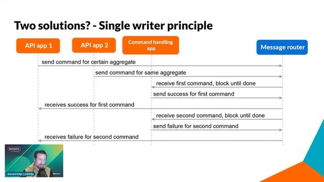 The Golden Path to SpringOne: Concurrency Control in Event-Driven Architectures with Gerard Klijs смотреть онлайн
