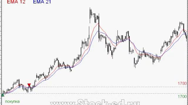 Скользящее среднее смотреть онлайн