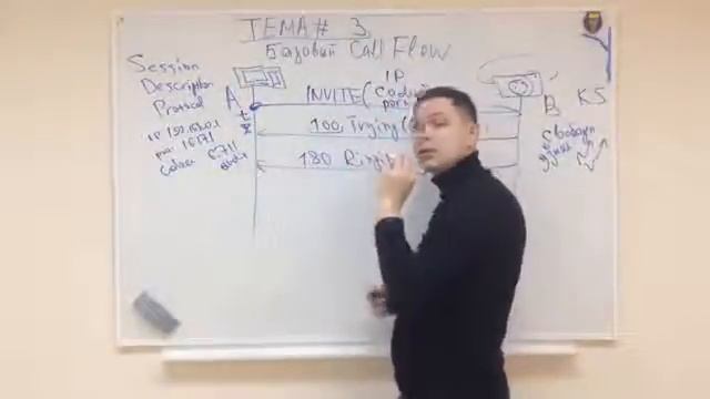 Тема#3 - Базовый Call Flow