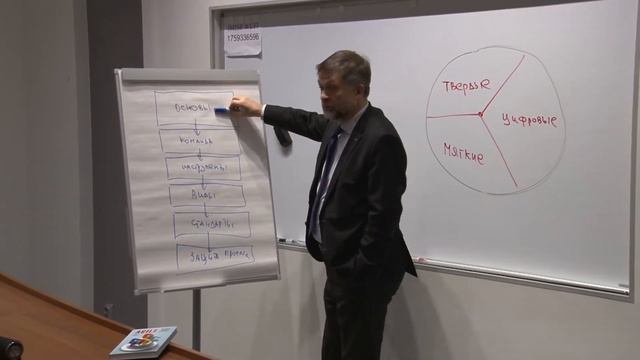 Приглашение на «Менеджер проекта», 11 марта, Фунтов В. Н. смотреть онлайн