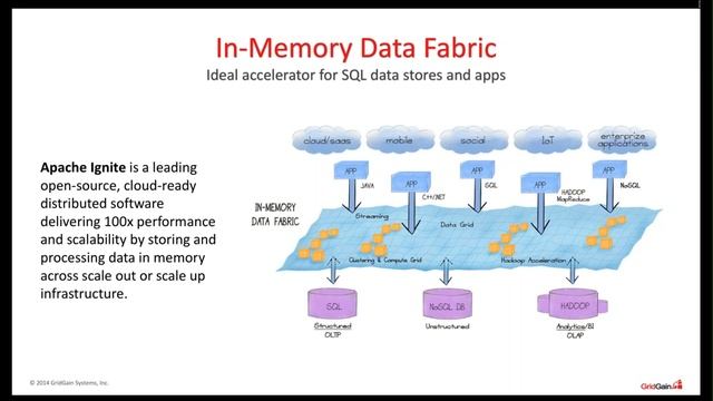 Accelerate MySQL® for Demanding OLAP and OLTP Use Cases with Apache® Ignite™ смотреть онлайн