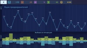 КАК ФАРМИТЬ БАКСЫ | ЗАРОБОТОК БАКСОВ НА ПЕРЕПРОДАЖЕ | DRAG RACING : УЛИЧНЫЕ ГОНКИ