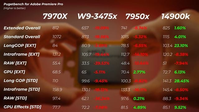 Le Threadripper 32-CORE en vaut-il la peine pour les créateurs ? | Examen du Ryzen 7970x à 32 cœurs смотреть онлайн