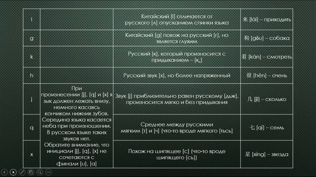 КИТАЙСКИЙ ЯЗЫК | УРОК 2 (ЧАСТЬ 1) | КЕНАНУЛАЙ? смотреть онлайн