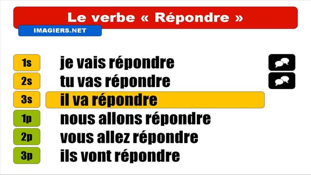 French verbs - Répondre - Futur proche смотреть онлайн