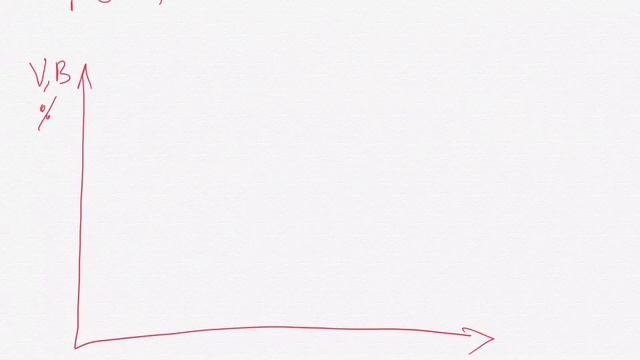 Как настроить частотник чтобы шпиндель работал с оптимальной скоростью и мощностью без перегрева смотреть онлайн