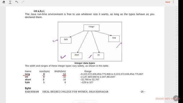 JAVA DATATYPES IN DETAIL EXPLAINING CRACK IN ANY EXAM смотреть онлайн