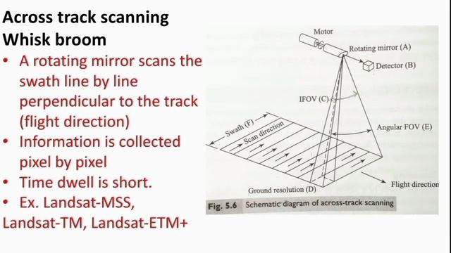 Multispectral Scanner l Sensor and Scanner l Whisk Broom and Push Broom Scanner смотреть онлайн