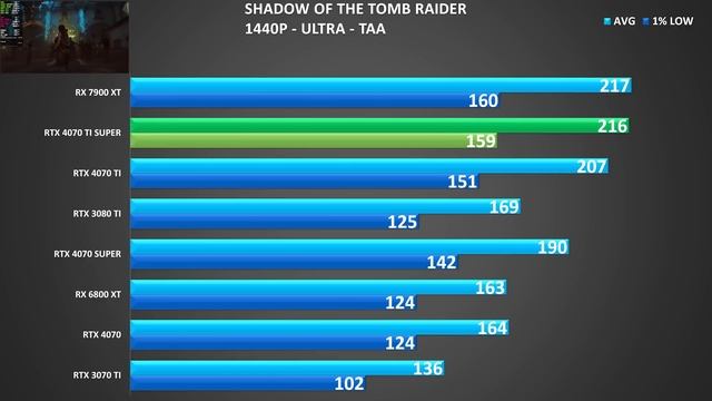 مراجعة RTX 4070 TI SUPER ASUS TUF смотреть онлайн