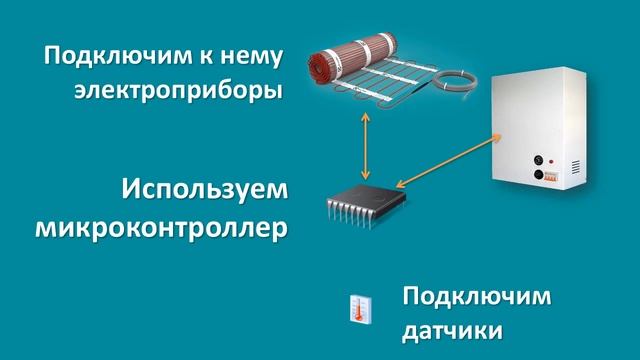 Управление теплом на даче через интернет смотреть онлайн