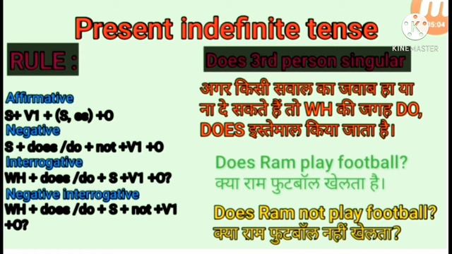 present indefinite tense affirmative,negative,INTERROGATIVE,negative INTERROGATIVE,DO DOES смотреть онлайн