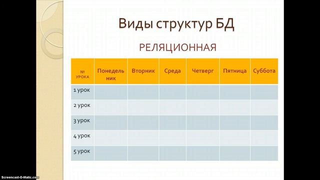 Понятие БД смотреть онлайн