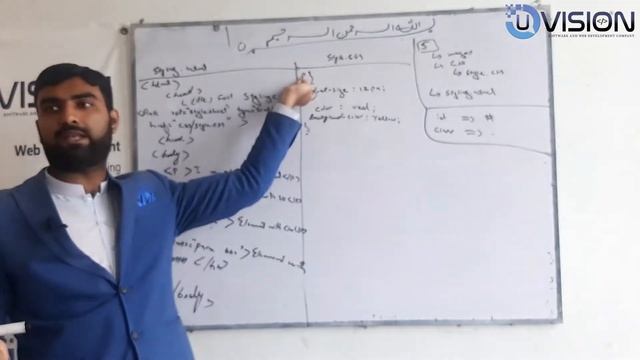 CSS Coding, Css Element Selector, Usage of Inspect Element, Class 6B | Web Designing смотреть онлайн