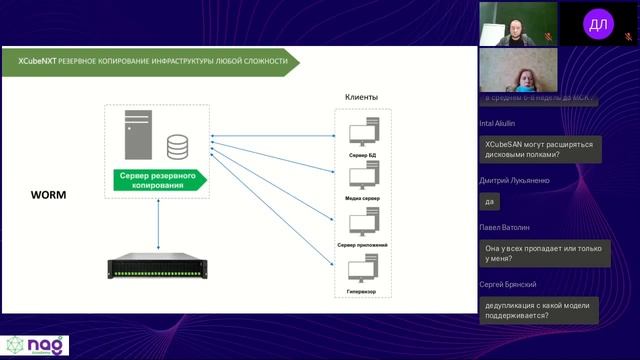 QSAN   преимущества технологий