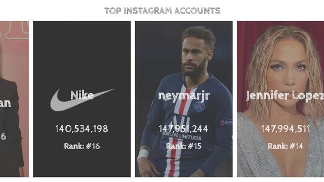 Most Followed Instagram Accounts ? Top 30 Instagram Accounts 2021 смотреть онлайн