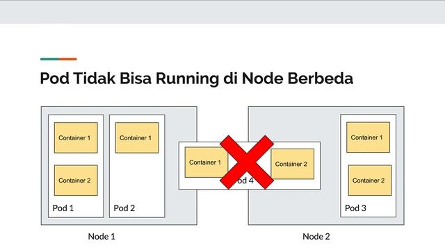 Belajar Kubernetes - 6 Pod смотреть онлайн