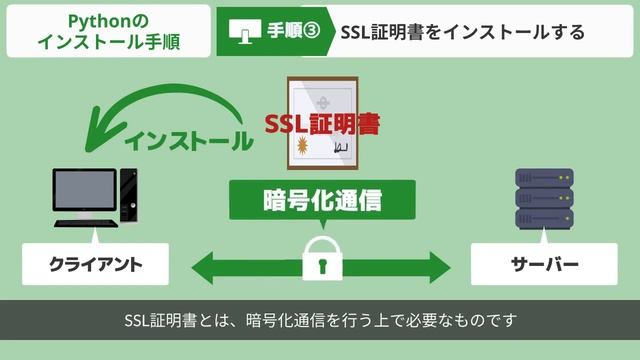 【Mac版】pythonのインストール方法を解説！ смотреть онлайн