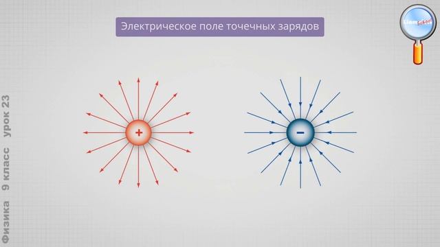 Физика 9 класс (Урок№23 - Электромагнитное поле.) смотреть онлайн