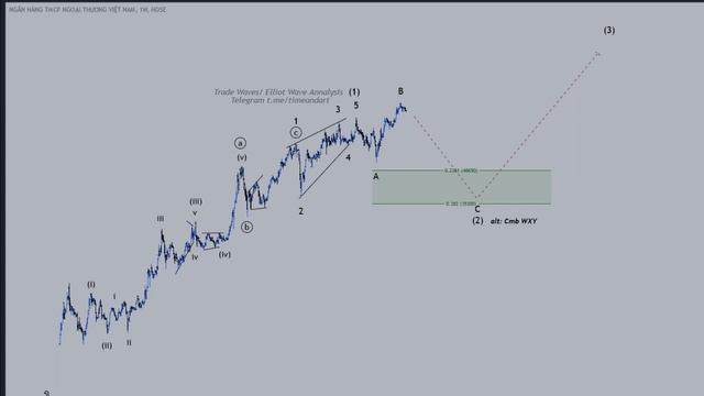 Annalysis Elliot Wave | Chứng Khoáng Việt Nam Code VCB (Vietcombank) By D смотреть онлайн
