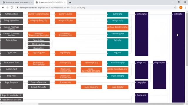 10- Index.php + Style.css | Cuso de Desarrollo de Temas En WordPress смотреть онлайн