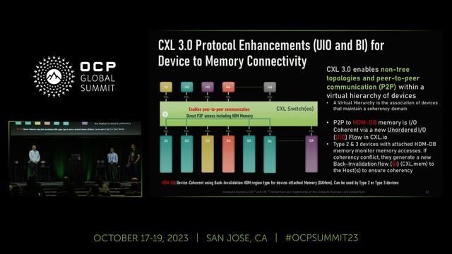OCP Composable Memory Systems (CMS) Logical and Physical Architecture overview and use case mapping смотреть онлайн