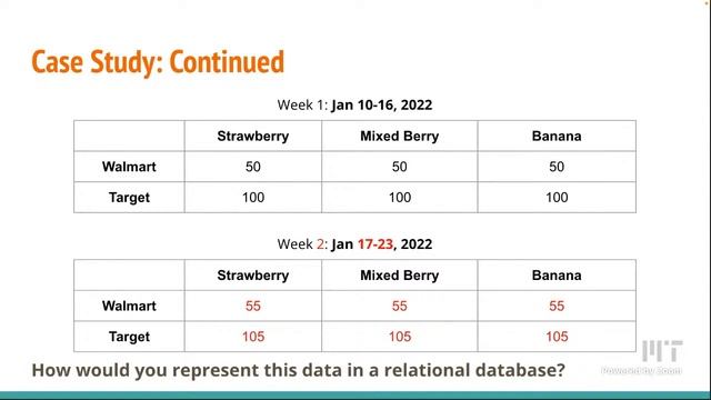 IAP 2022 Day 8 - (Sponsor) Cresicor: SQL vs NoSQL Databases смотреть онлайн
