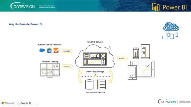 Webinar Power BI смотреть онлайн