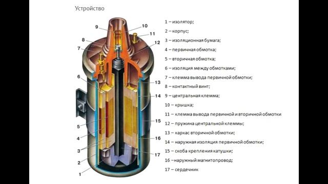 Катушка зажигания смотреть онлайн