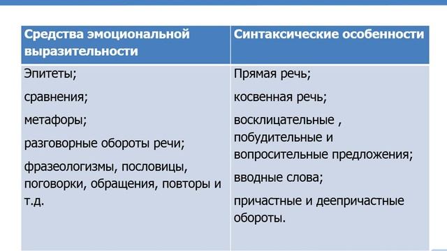 Семья и подростки смотреть онлайн