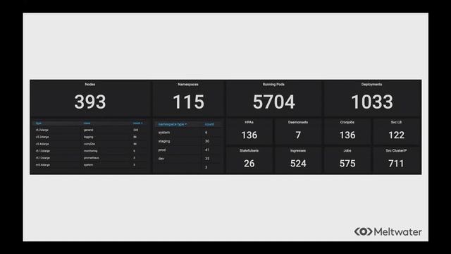 Cloud Native Nordics Stories (26/3-2020) смотреть онлайн