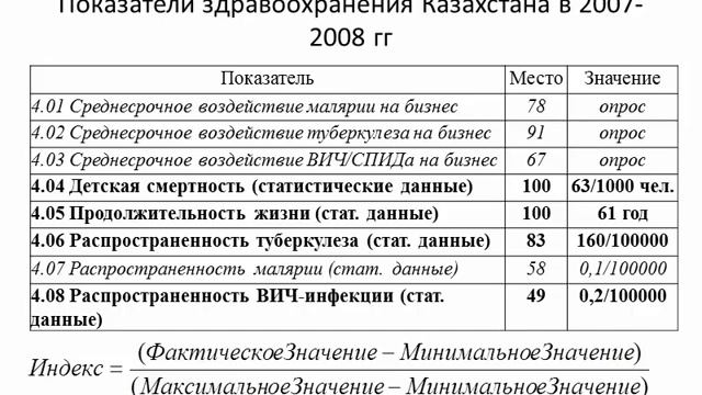 Глобальный индекс конкурентоспособности здравоохранения смотреть онлайн