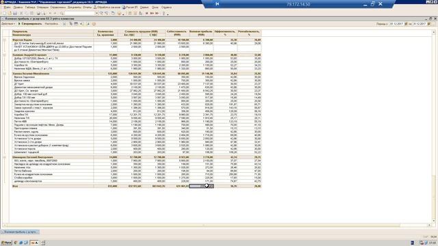 РОП  Как считать зп сотрудникам