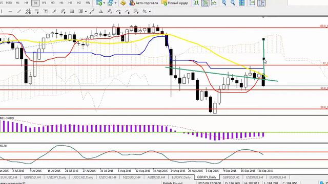 Real-Time Trading на 22 сентября по АТС "Два экрана" по GBP/JPY. смотреть онлайн
