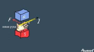МАГНИТНОЕ ПОЛЕ 9 и 11 класс физика