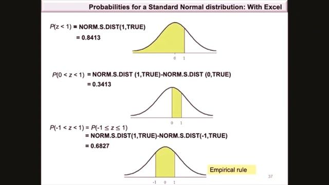 Chapter 6: Normal distribution - Basic Excel (Video 3 of 5) смотреть онлайн